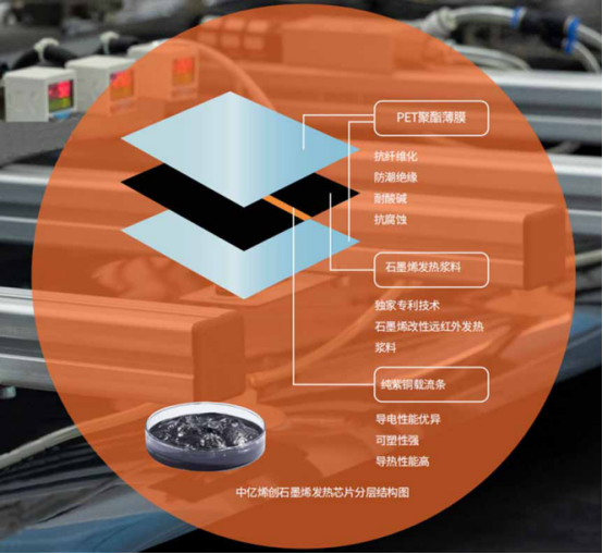 核心優(yōu)勢(shì)